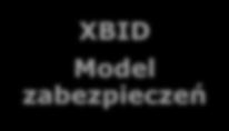 XBID Model