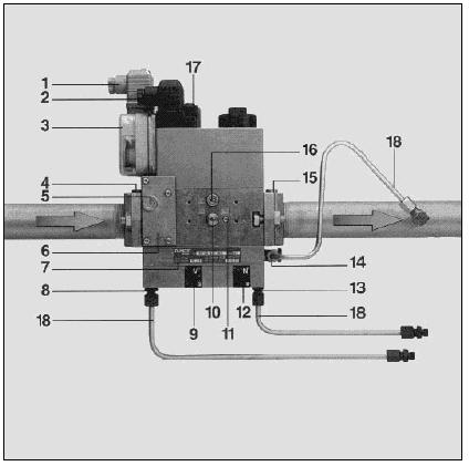 Uruchomienie Regulacja zaworu gazowego 1 Po³¹czenie elektryczne presostatu (DIN 43650). 2 Po³¹czenie elektryczne elektrozaworu (DIN 43650). 3 Presostat.