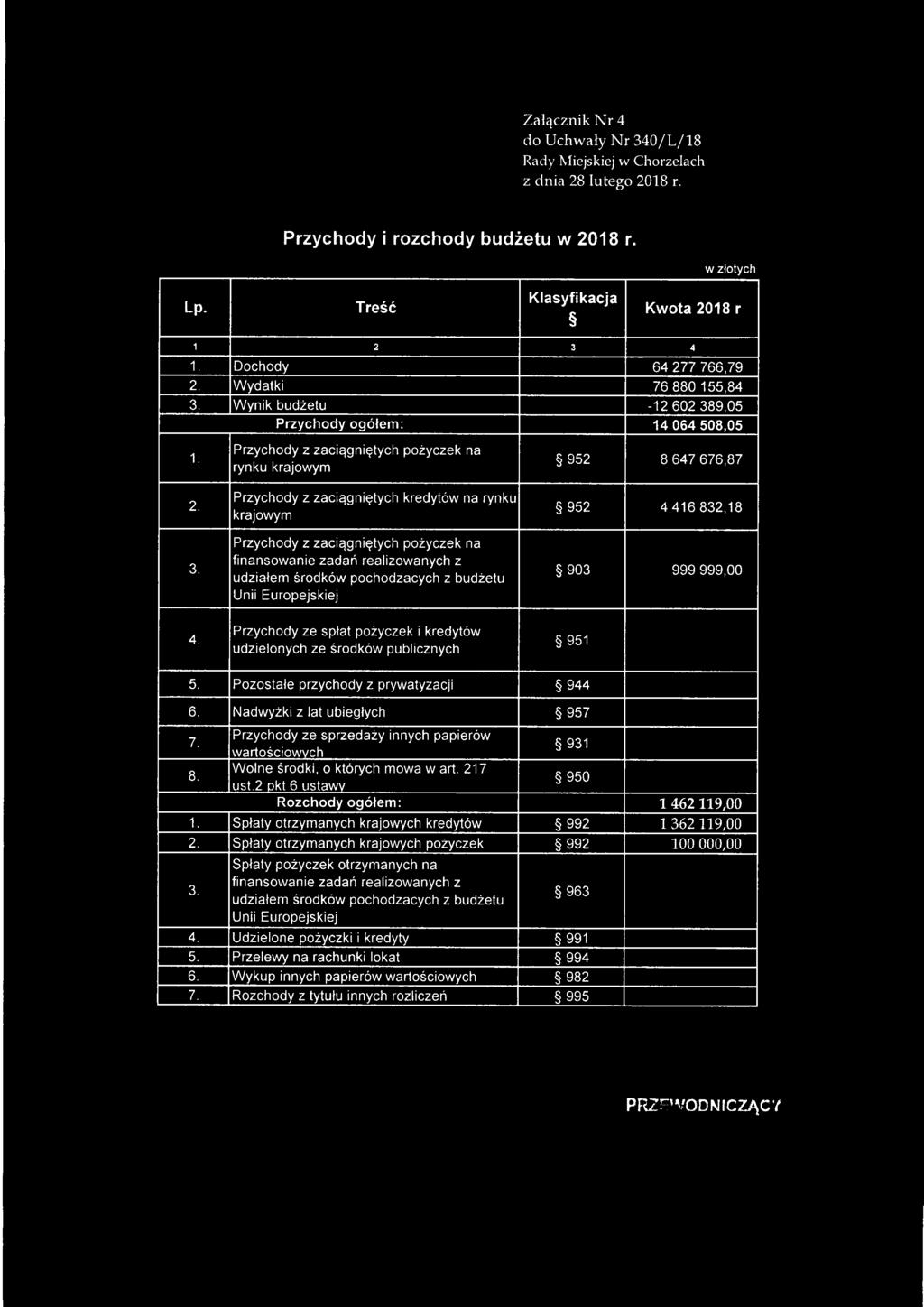 2, 3, P rzychody z zaciągniętych pożyczek na rynku krajowym P rzychody z zaciągniętych kredytów na rynku krajowym P rzychody z zaciągniętych pożyczek na finansow anie zadań realizow anych z udziałem