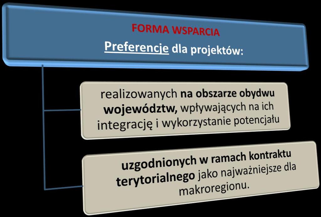 Krajowe programy operacyjne na lata 2014-2020 a realizacja SRPP 2020 Interwencja