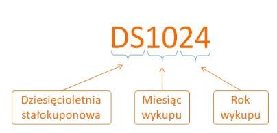 OBLIGACJE SKARBOWE
