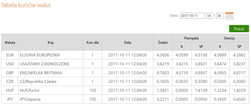 15. Waluty 4.52.