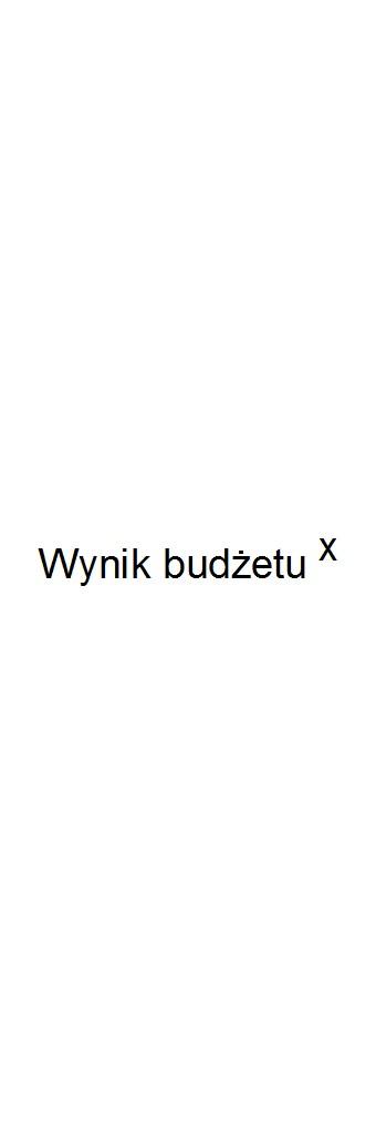 z tego: w tym: w tym: w tym: w tym: Wyszczególnienie Lp 3 4 