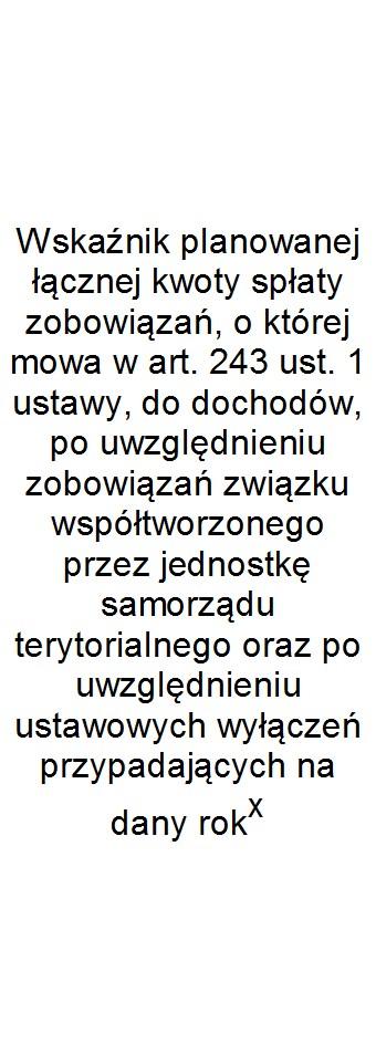 Wskaźnik spłaty zobowiązań Wyszczególnienie Lp 9.1 9.2 9.3 9.4 9.5 9.6 9.6.1 9.7 9.7.1 Wykonanie 2016 4,68% 4,68% 0,00 4,68% 20,78% x x x x Wykonanie 2017 3,45% 3,45% 0,00 3,45% 14,87% x x x x Plan 3 kw.