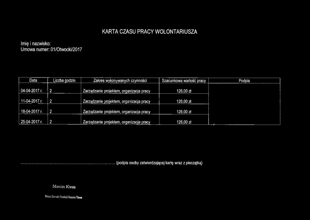 KARTA CZASU PRACY W O LO N TA R IU SZA Umowa numer: 01/0twocki/2017 Data Liczba godzin Zakres wykonywanych czynności Szacunkowa wartość pracy Podpis 04-04-2017 r.