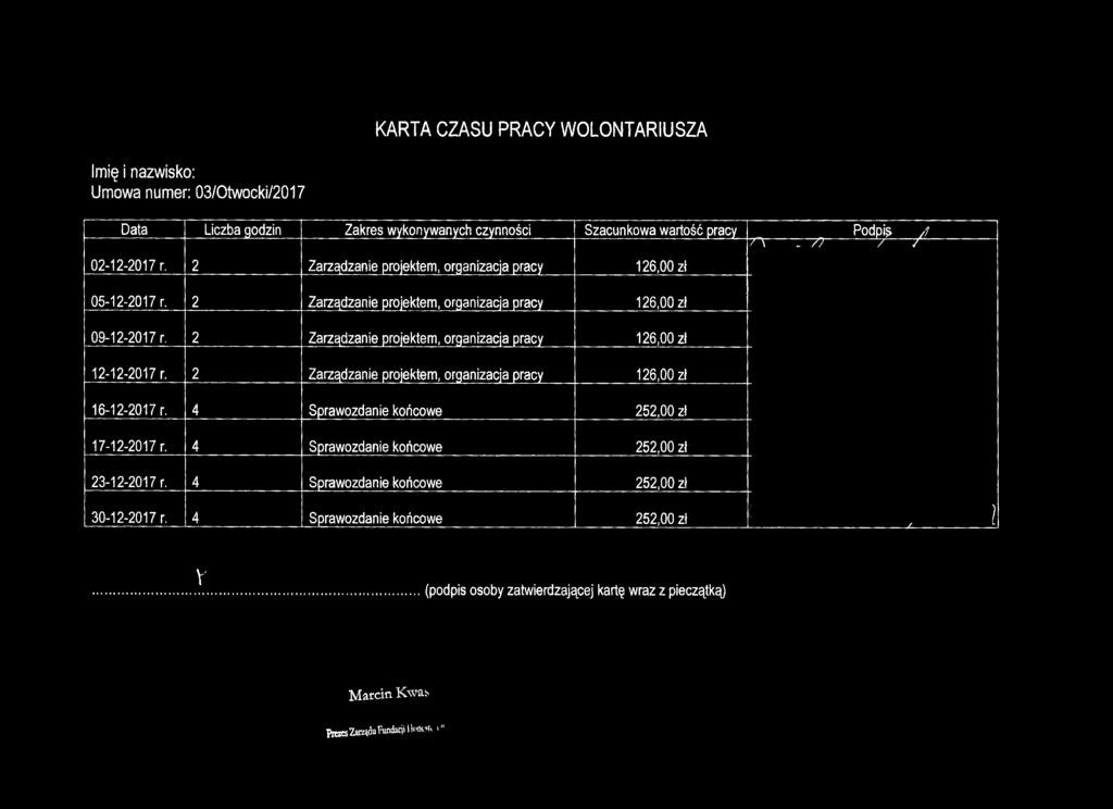 2 Zarządzanie projektem, organizacja pracy 126,00 zł 12-12-2017 r. 2 Zarządzanie projektem, organizacja j)racy 126,00 zł 16-12-2017 r.