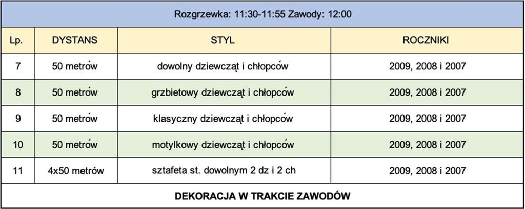 jednokierunkowymi do skoków na głębokiej wodzie