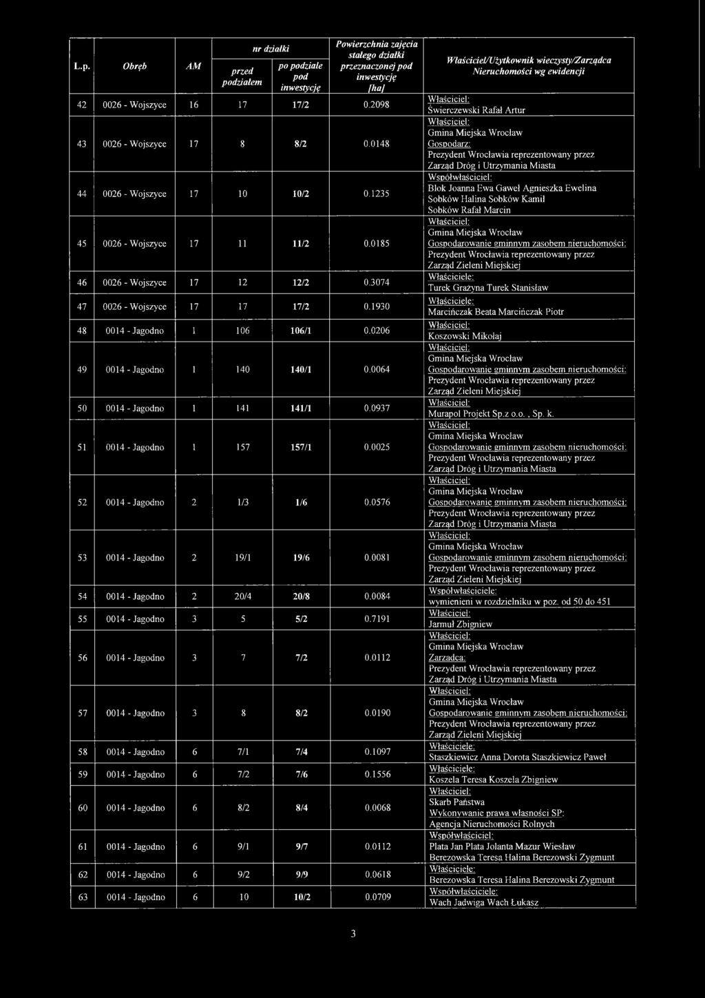 0081 54 0014-2 20/4 20/8 0.0084 55 0014-3 5 5/2 0.7191 56 0014-3 7 7/2 0.0112 57 0014-3 8 8/2 0.0190 58 0014-6 7/1 7/4 0.1097 59 0014-6 7/2 7/6 0.1556 60 0014-6 8/2 8/4 0.0068 61 0014-6 9/1 9/7 0.