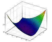 Dzałane algorytmu najszybszego spau la funcj: f(x, x ) = (x ) + (x ) x x punt początowy x = [, 3] T współczynn testu β = 4 początowa wartość współczynna rou τ R = Oblczamy = ) = [, ] T PonewaŜ
