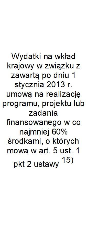 Wydatki majątkowe na programy, projekty lub zadania finansowane z udziałem środków, o których mowa w art. 5 ust.