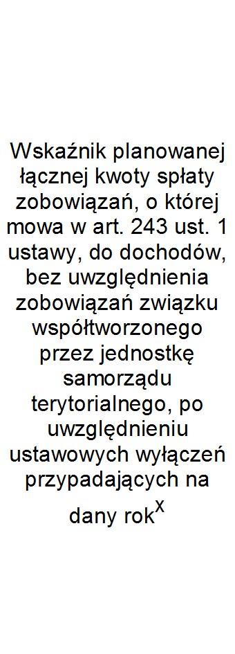 Wskaźnik spłaty zobowiązań Lp 9.1 9.2 9.3 9.4 9.5 9.6 9.6.1 9.7 