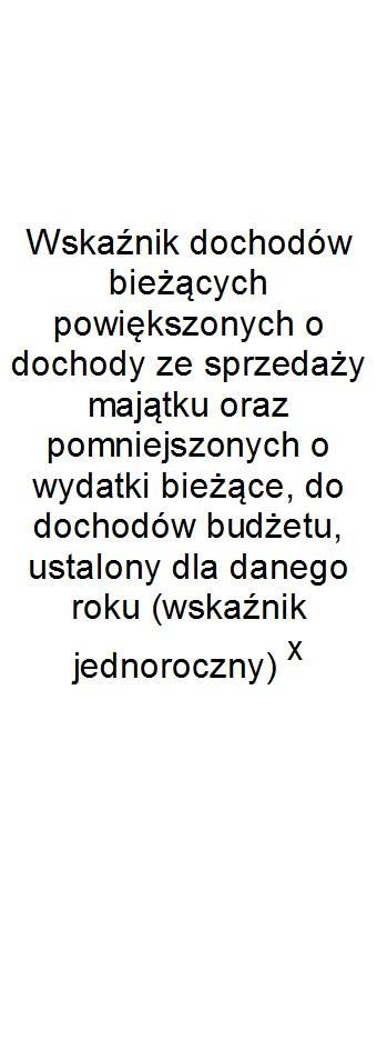 3 kw. 2018 6,27% 6,27% 0,00 6,27% 10,00% x x x x Wykonanie 2018 6,11% 6,11% 0,00 6,11% 13,30% x x x x 2019 5,22%