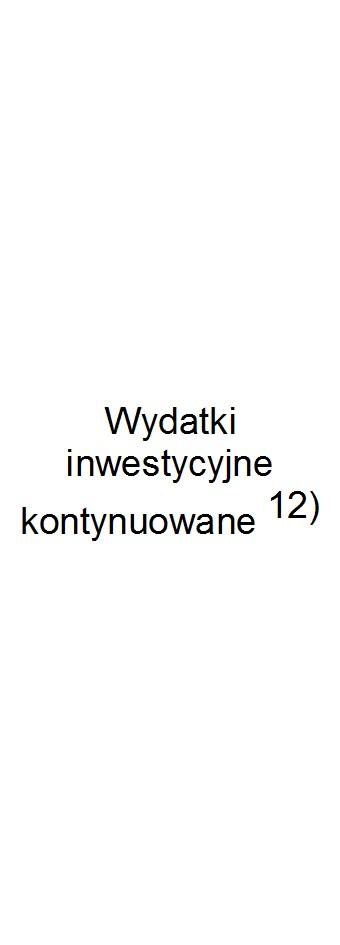 w tym na: Informacje uzupełniające o wybranych rodzajach wydatków budżetowych z tego: Spłaty kredytów, pożyczek i wykup papierów wartościowych Wydatki bieżące na wynagrodzenia i składki od nich
