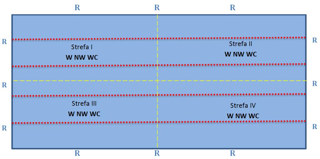 Rys. 1. Rzut na parametry badania.