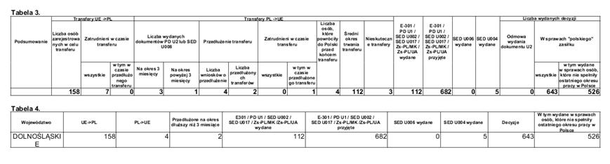 adresowych. W tym celu uaktywniona została zakładka Adresy. Po zmianie, okno danych osoby wygląda jak niżej: 3.