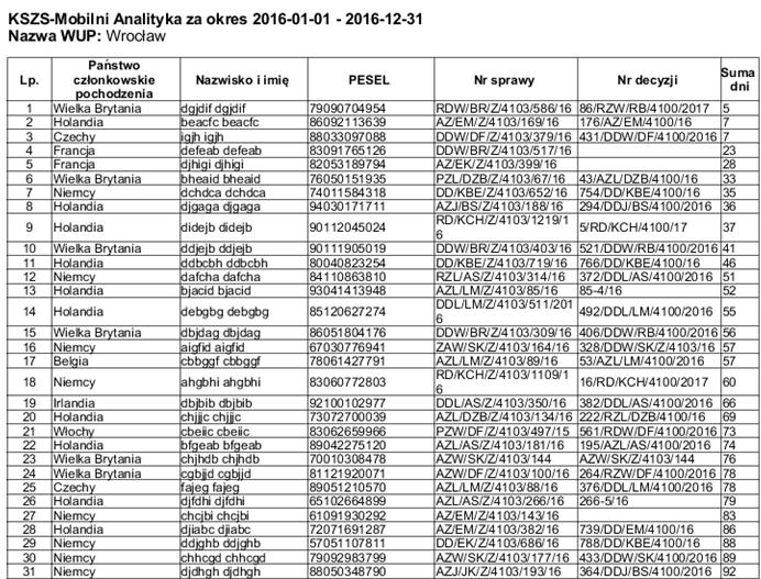2. PL->UE suma wartości z kolumn wydanych na okres 3 miesięcy i wydanych na okres powyżej 3 miesięcy' z tabeli 3 3.