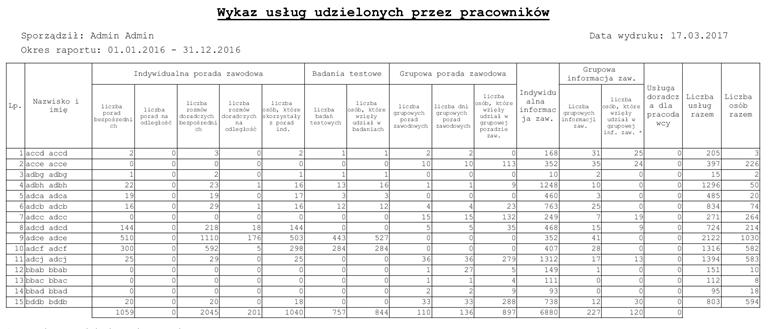 Poglądowy wygląd raportu po wprowadzeniu zmian: Sposób wyznaczania danych i selekcji usług po wprowadzeniu zmian (usługi muszą spełniać