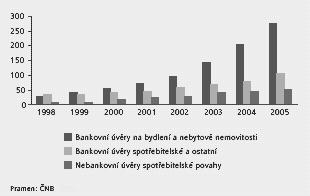 Obrázek 1: Bankovní a