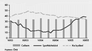 obyvatelstvu v mld.