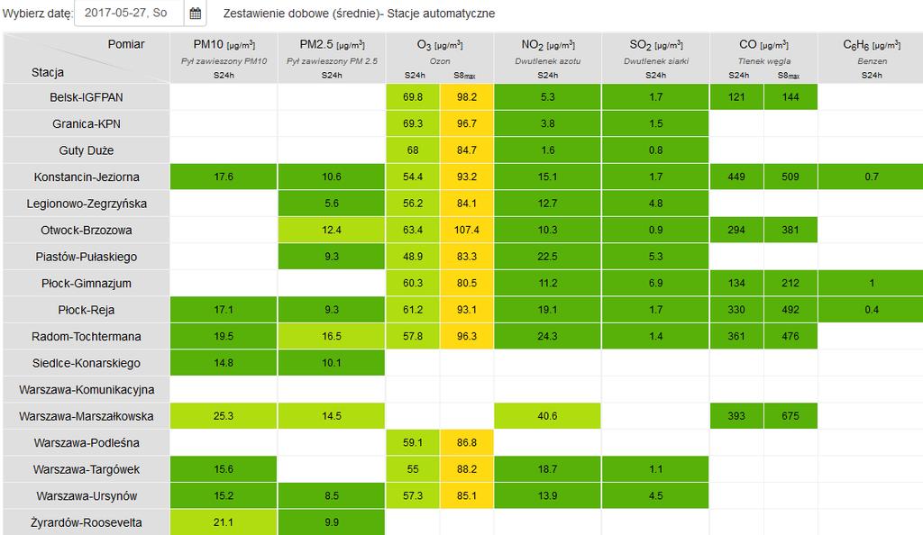 JAKOŚĆ POWIETRZA Wyniki pomiarów