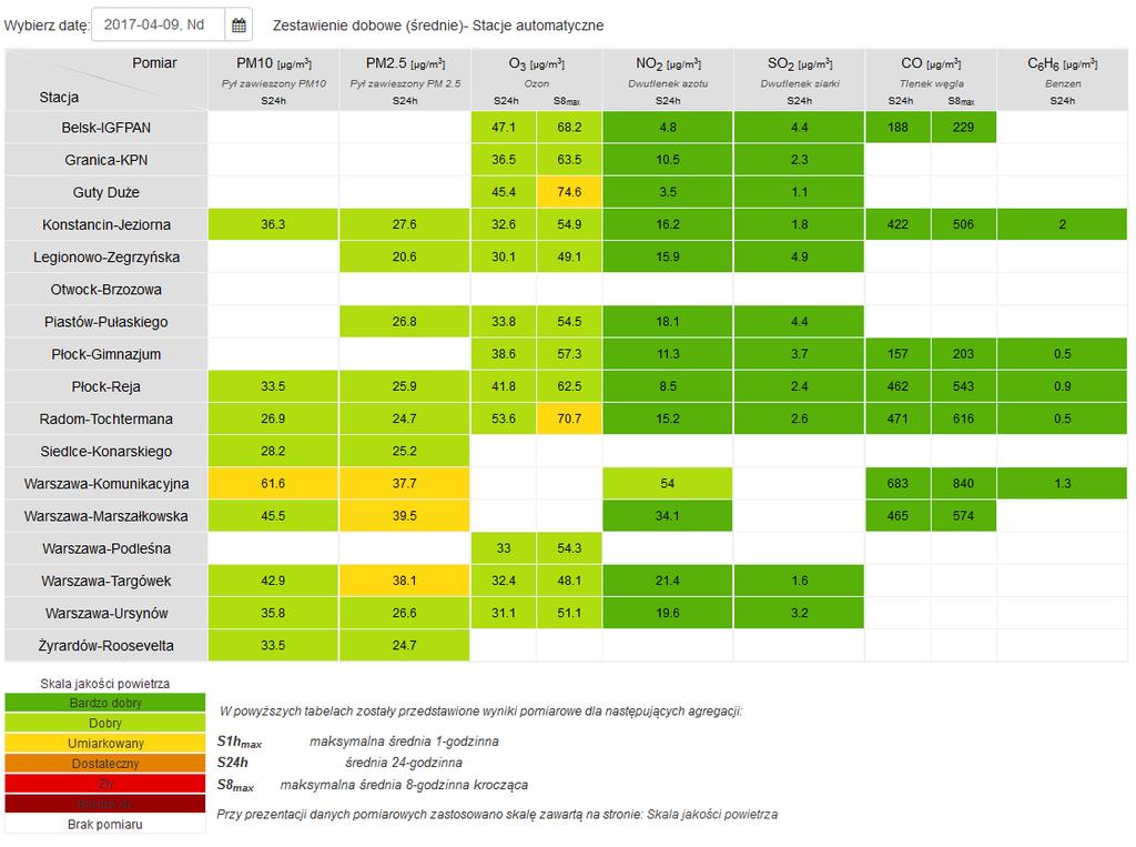 JAKOŚĆ POWIETRZA Wyniki pomiarów