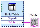 f. Przejdź do panelu przedniego i uruchom VI. g. Gdy przełącznik Enable jest załączony, w tabeli co 0.25 sekundy w tabeli będzie rejestrowana średnia z 25 próbek sinusa.