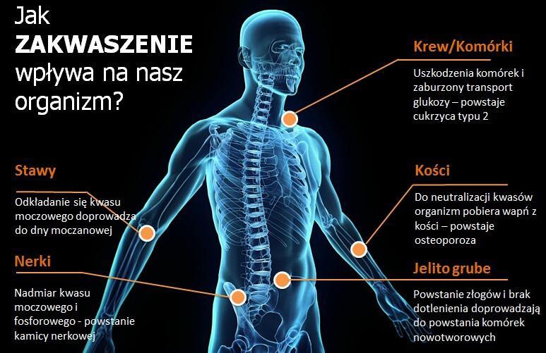 Po wypiciu wody alkalicznej w bardzo krótkim czasie zwiększa się zdolność koncentracji.