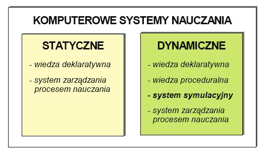 POLSKIE STOWARZYSZENIE ZARZ DZANIA WIEDZ Seria: Studia i Materiały, nr 23, 2009 13