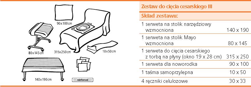 Pytanie nr 38, dot. Grupa 1, poz.1: Czy Zamawiający dopuści możliwość zaoferowania zestawu do laparoskopii zgodnego z opisem przedmiotu zamówienia z 4 ręcznikami celulozowymi?