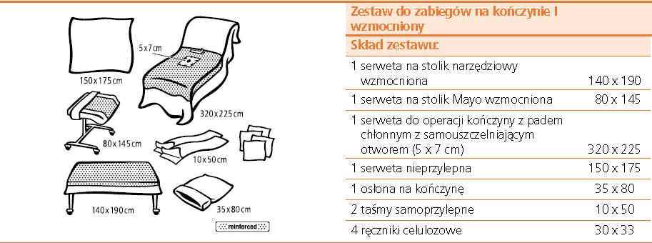 wykropkowane: obszary wzmocnione Zamawiający w Grupie 20 poz.