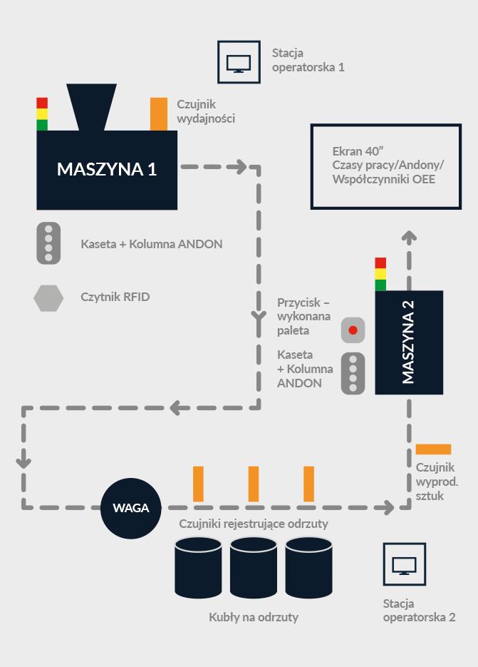 01 STRUKTURA SYSTEMU CO WCHODZI W SKŁAD SYSTEMU?