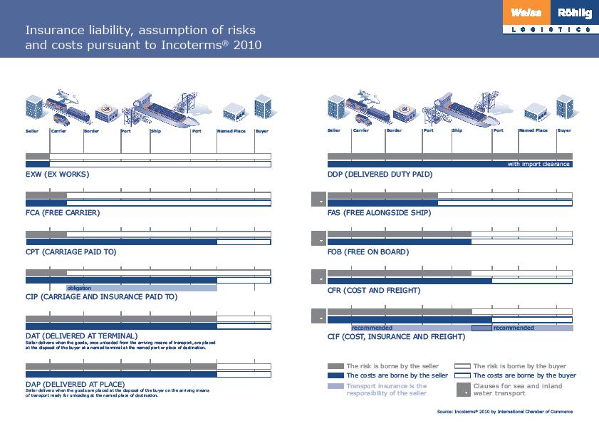 Incoterms 2010 Spedycja (UMG) dr Adam Salomon,