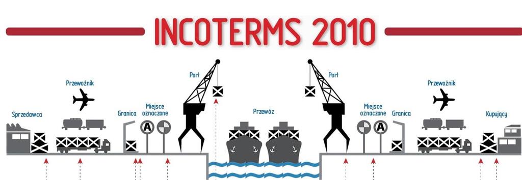 FCA - Incoterms 2010 FCA (Free Carrier) dostarczony do przewoźnika (wpisać oznaczone miejsce dostawy) Obowiązkiem sprzedającego jest dostarczenie towaru przewoźnikowi (lub innej osobie, np.