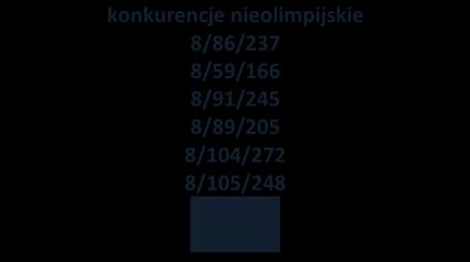 4/56/130 3/33/69 waga otwarta 1/7/21 1/4/12 1/8/24 1/4/12 1/12/36 1/8/24 1/7/21 - KOLOR ZIELONY KOLOR CZERWONY KOLOR NIEBIESKI KOLOR POMARAŃCZOWY KOLOR FIOLETOWY KOLOR CZARNY KOLOR ŻÓŁTY KOLOR BIAŁY