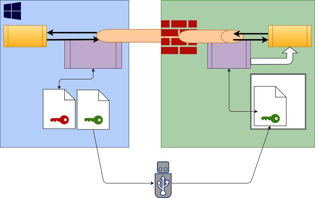 9 Funkcje HEROS Menedżer użytkowników Zasad transmisji przez tunel SSH Warunki: Sieć TCP/IP Zewnętrzny komputer jako SSH-Client Sterowanie jako serwer SSH Para kodów liczbowych składająca się: