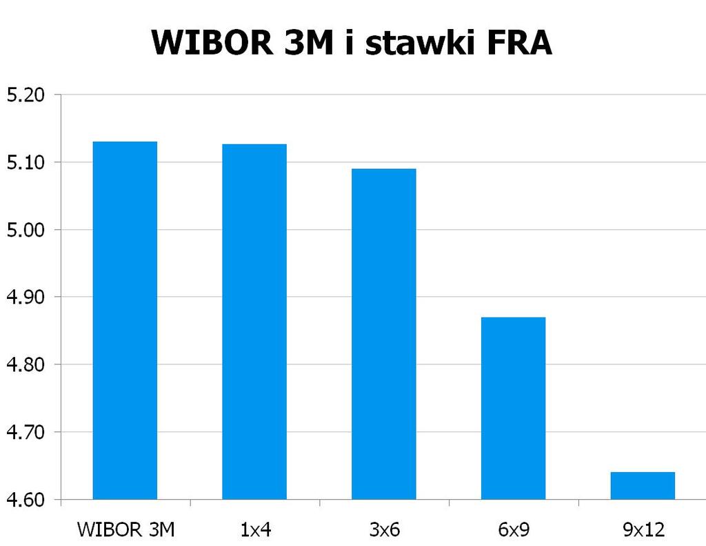 3648 10Y 4.6749 4.71 9x12 4.61 4.64 CHF/PLN 3.5067 UWAGA!