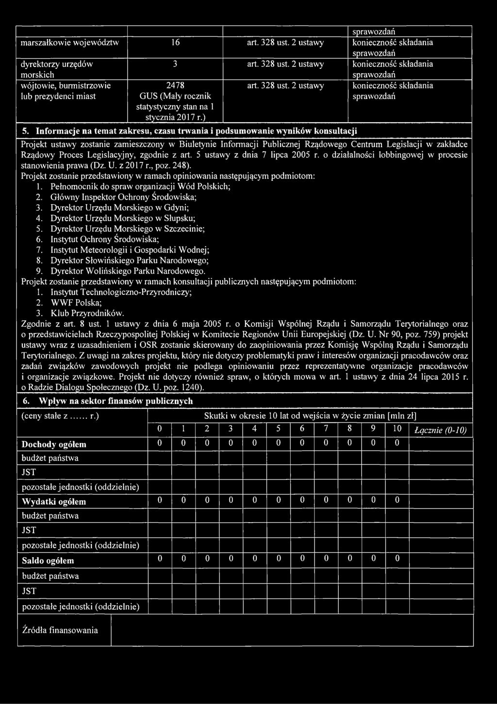 Informacje na temat zakresu, czasu trwania i podsumowanie wyników konsultacji Projekt ustawy zostanie zamieszczony w Biuletynie Informacji Publicznej Rządowego Centrum Legislacji w zakładce Rządowy