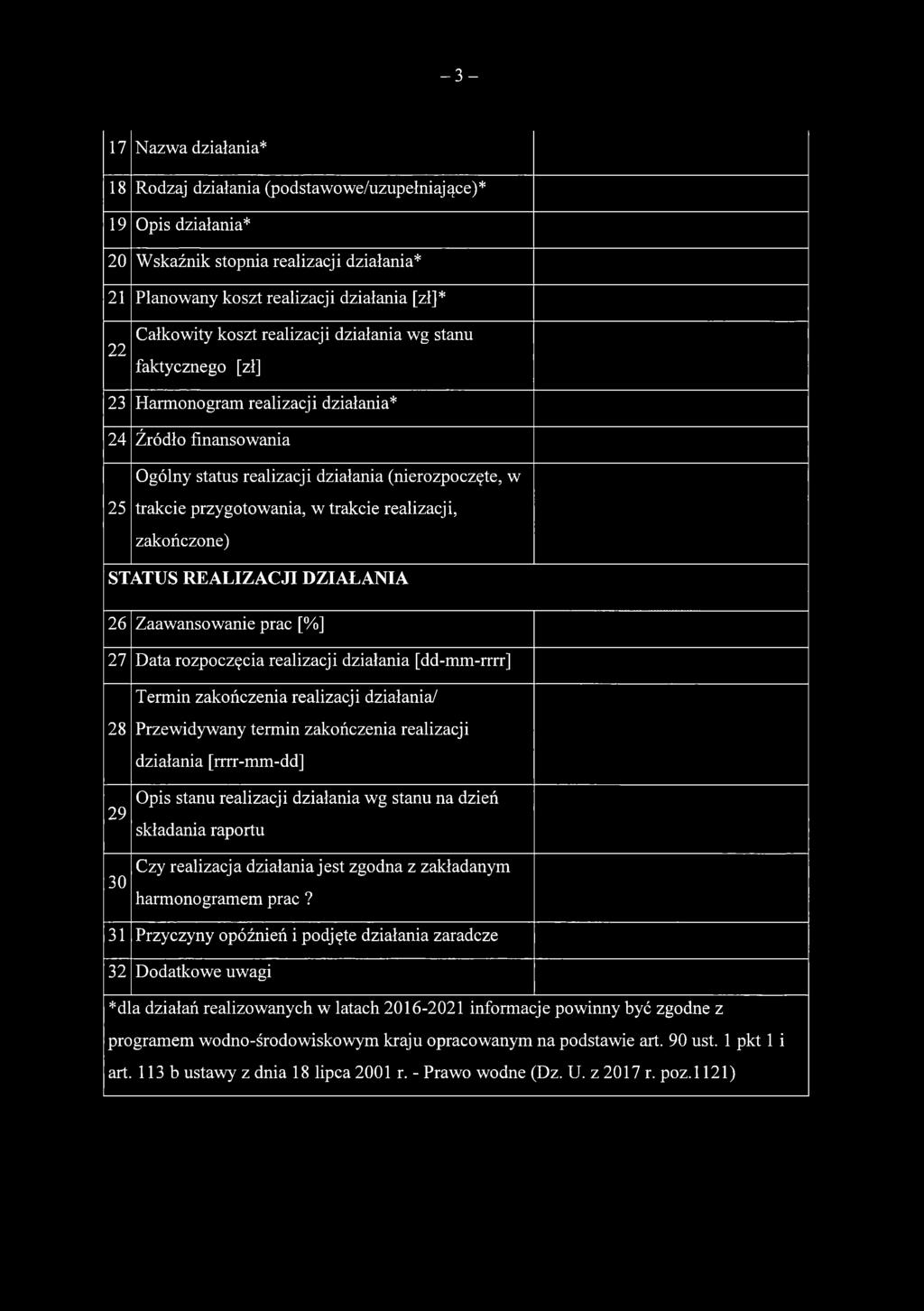 realizacji, zakończone) STATUS REALIZACJI DZIAŁANIA 26 Zaawansowanie prac [%] 27 28 29 30 31 32 Data rozpoczęcia realizacji działania [dd-mm-rrrr] Termin zakończenia realizacji działania/