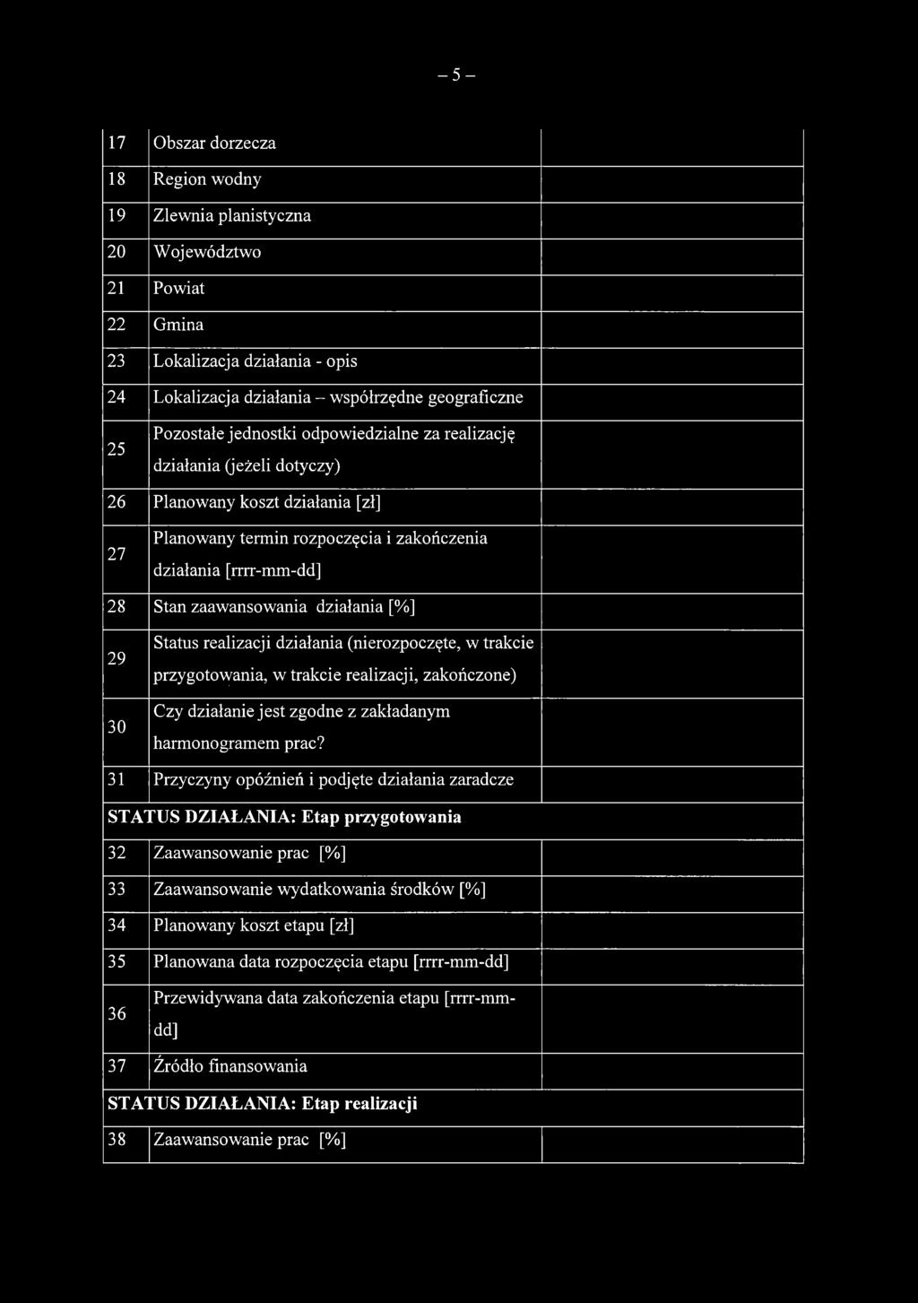 zaawansowania działania [%] Status realizacji działania (nierozpoczęte, w trakcie przygotowania, w trakcie realizacji, zakończone) Czy działanie jest zgodne z zakładanym harmonogramem prac?
