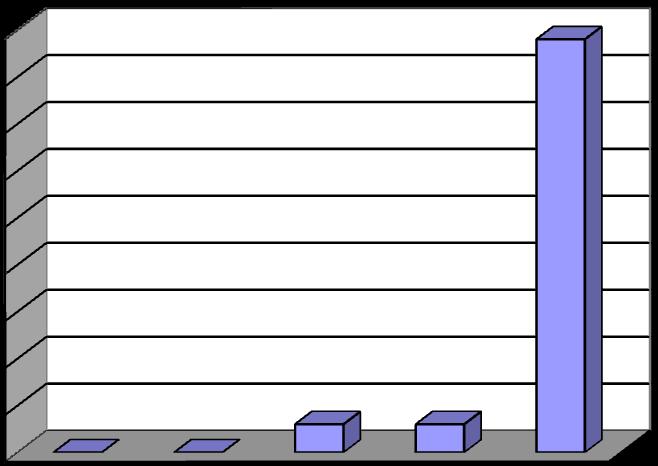 e) aktywność na lekcji - 87%, 4. Jak oceniacie Państwo skuteczność podejmowanych przez nauczycieli działań?