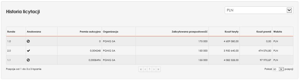 numer kolejnej rundy, czy runda została anulowana czy też nie, premie aukcyjną, organizację użytkownika, który dokonał licytacji, zalicytowaną w rundzie wartość przepustowości, koszt taryfy, koszt