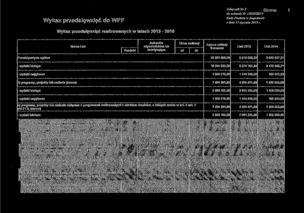 Wykaz przedsięwzięć do WPF Załącznik Nr 2 do uchwały Nr 150'XX11'13 Rady Powiatu w Augustowie z dnia 17 stycznia 2013 r.