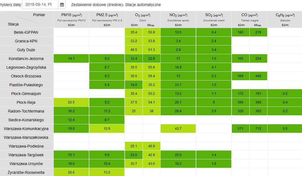 JAKOŚĆ POWIETRZA Wyniki pomiarów