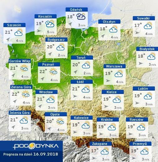 Rozkład dobowej sumy