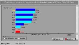 Komponenty systemu SAMANTA WPROWADZANIE DANYCH O PRZEBIEGU PROCESU