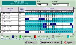 zmian wskaźników niezawodności i bezpieczeństwa SYSTEM PRZETWARZANIA