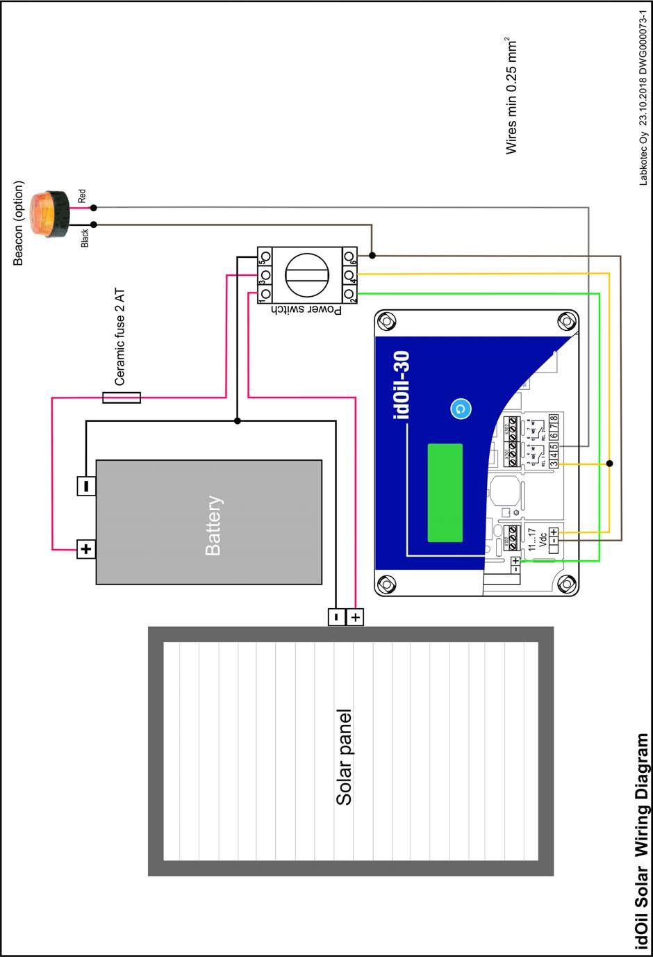 Instrukcja montażu i obsługi idoil Solar 60/60 10.4.