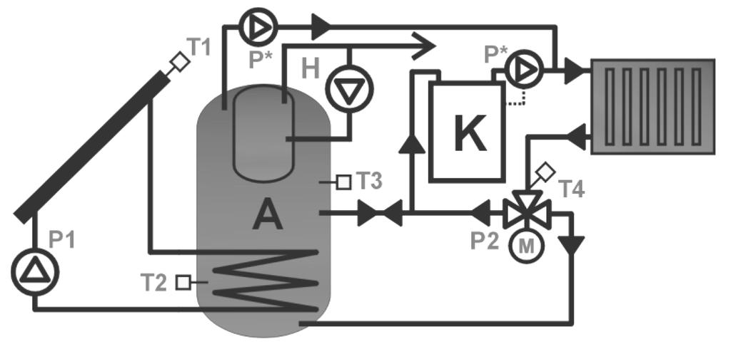 Schemat solarny I Schemat solarny J Ładowanie instalacji basenowej.