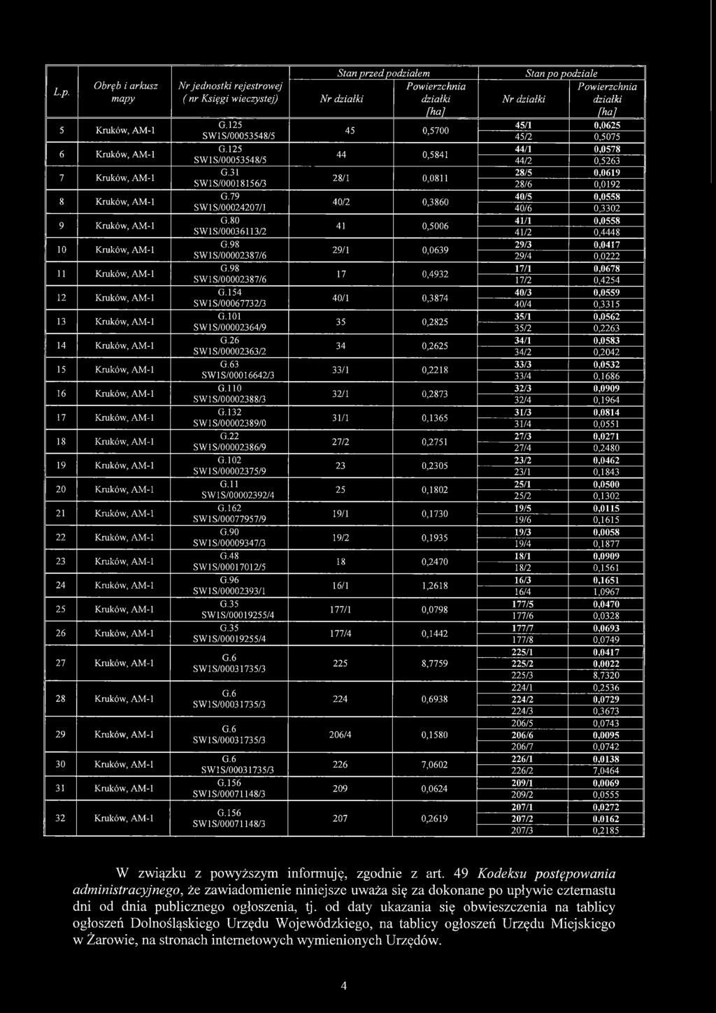 Kruków, AM-1 30 Kruków, AM-1 31 Kruków, AM-1 32 Kruków, AM-1 Nr jednostki rejestrowej ( nr Księgi wieczystej) G.125 SW1S/00053548/5 G.125 SW1S/00053548/5 G.31 SW1S/00018156/3 G.79 SW1S/00024207/1 G.