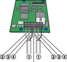 Wykonywanie podłączeń elektrycznych Komunikacja FSL-CONTROL II > Sieć z kilkoma strefami 2.2.2.1 Integracja z systemem komunikacji bus (z zewnątrz) 2.2.2.1.1 Interfejs modułu LonWorks LON-FTT10 Podłączanie kabli sieciowychpodłączanie kabli sieciowych 1.